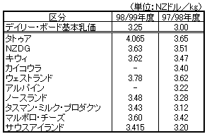 mi-nz05.gif (3992 oCg)