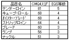 shokumi.gif (2632 oCg)